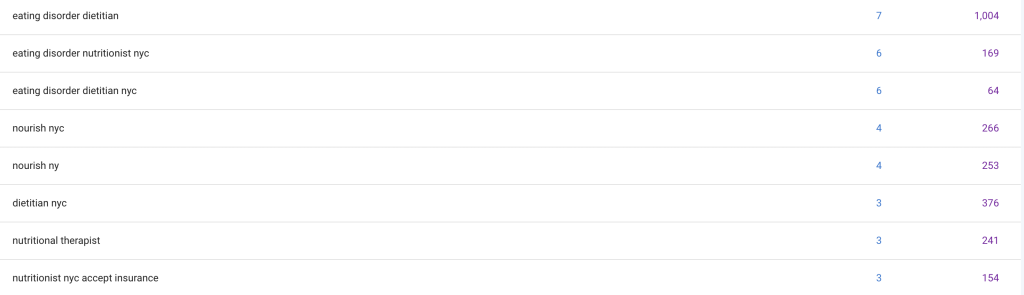 list of ideal keywords for nourishing ny